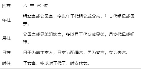 八字学习—四柱命理看六亲宫位兴衰