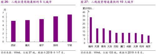 光大宏观：楼市迈入“异步时代” 来年“风水”到谁家？