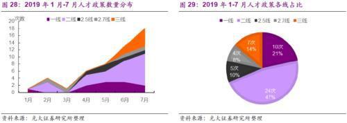 光大宏观：楼市迈入“异步时代” 来年“风水”到谁家？