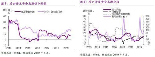 光大宏观：楼市迈入“异步时代” 来年“风水”到谁家？