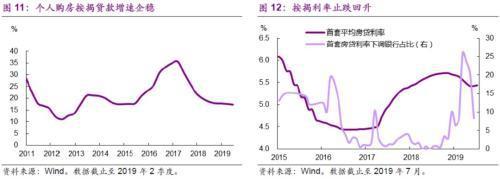 光大宏观：楼市迈入“异步时代” 来年“风水”到谁家？