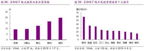 光大宏观：楼市迈入“异步时代” 来年“风水”到谁家？