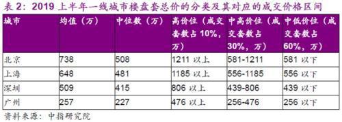 光大宏观：楼市迈入“异步时代” 来年“风水”到谁家？