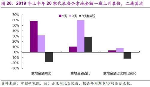 光大宏观：楼市迈入“异步时代” 来年“风水”到谁家？