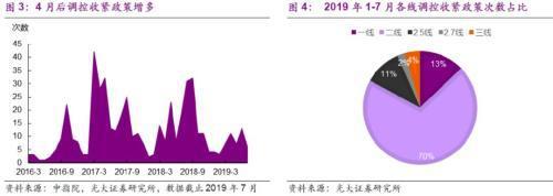 光大宏观：楼市迈入“异步时代” 来年“风水”到谁家？