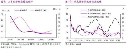 光大宏观：楼市迈入“异步时代” 来年“风水”到谁家？