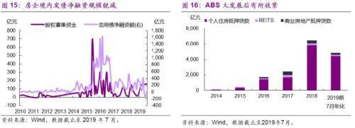 光大宏观：楼市迈入“异步时代” 来年“风水”到谁家？