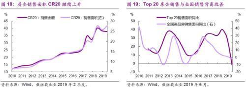 光大宏观：楼市迈入“异步时代” 来年“风水”到谁家？