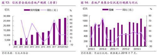 光大宏观：楼市迈入“异步时代” 来年“风水”到谁家？