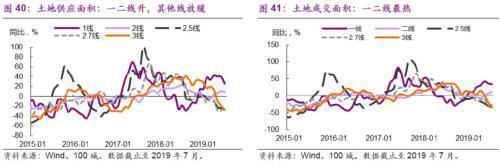 光大宏观：楼市迈入“异步时代” 来年“风水”到谁家？