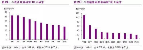 光大宏观：楼市迈入“异步时代” 来年“风水”到谁家？