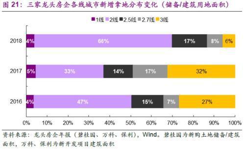 光大宏观：楼市迈入“异步时代” 来年“风水”到谁家？