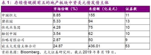 光大宏观：楼市迈入“异步时代” 来年“风水”到谁家？