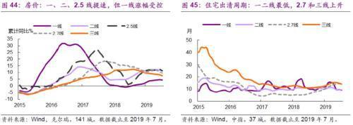 光大宏观：楼市迈入“异步时代” 来年“风水”到谁家？