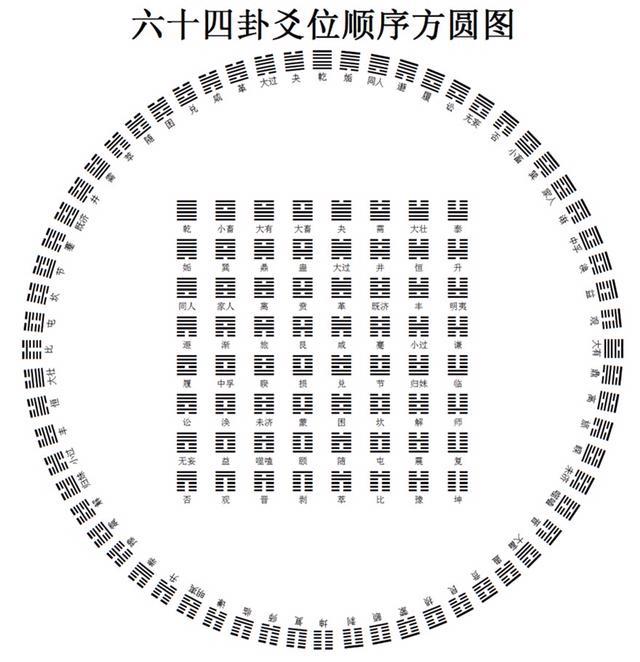 对《周易》的感想