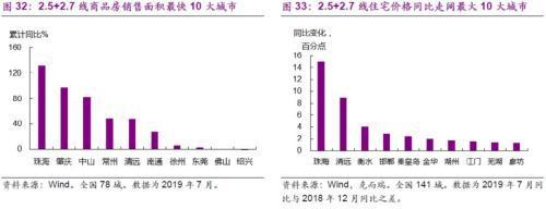 光大宏观：楼市迈入“异步时代” 来年“风水”到谁家？