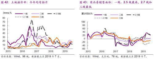 光大宏观：楼市迈入“异步时代” 来年“风水”到谁家？