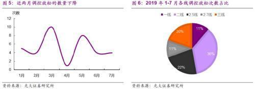 光大宏观：楼市迈入“异步时代” 来年“风水”到谁家？