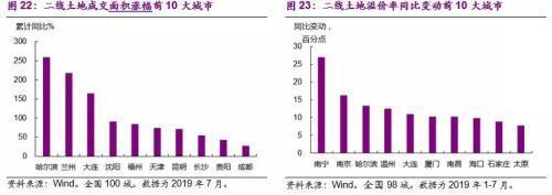 光大宏观：楼市迈入“异步时代” 来年“风水”到谁家？