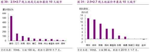 光大宏观：楼市迈入“异步时代” 来年“风水”到谁家？