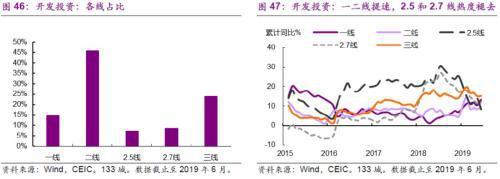 光大宏观：楼市迈入“异步时代” 来年“风水”到谁家？