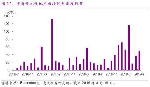 光大宏观：楼市迈入“异步时代” 来年“风水”到谁家？