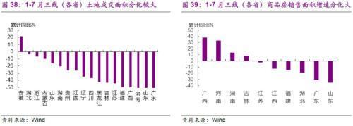 光大宏观：楼市迈入“异步时代” 来年“风水”到谁家？