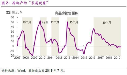 光大宏观：楼市迈入“异步时代” 来年“风水”到谁家？