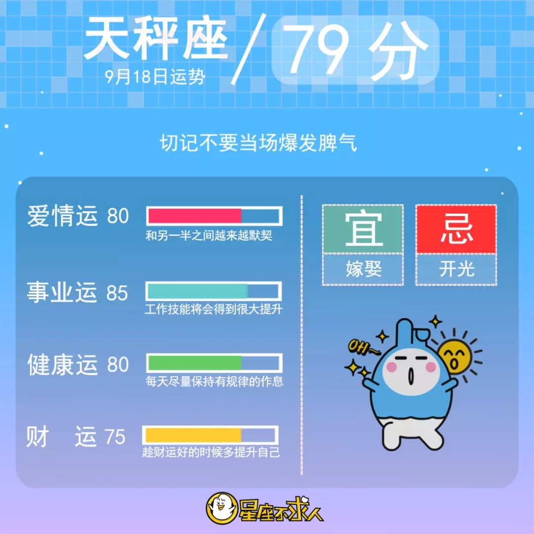 2019年9月18日星座运势