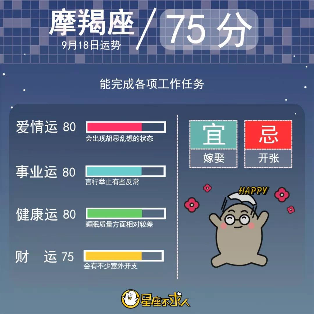 2019年9月18日星座运势