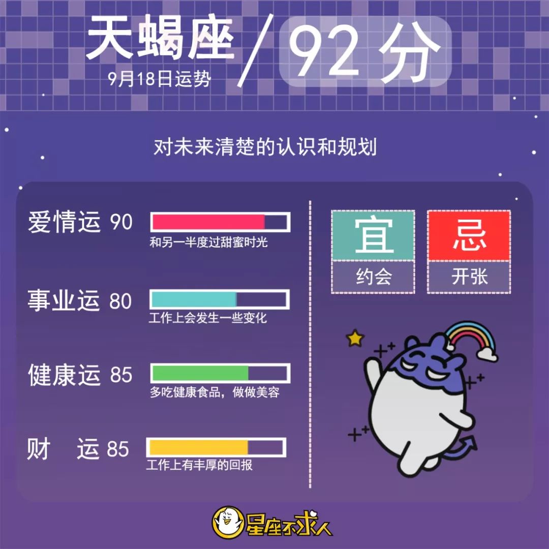 2019年9月18日星座运势