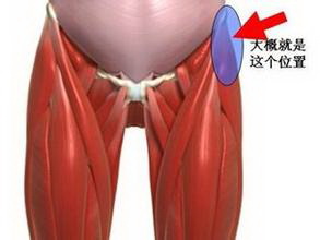 胯骨长痣,痣相